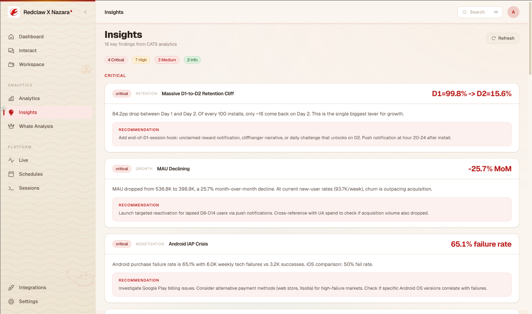 Insights